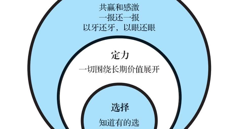 博弈，定力，选择